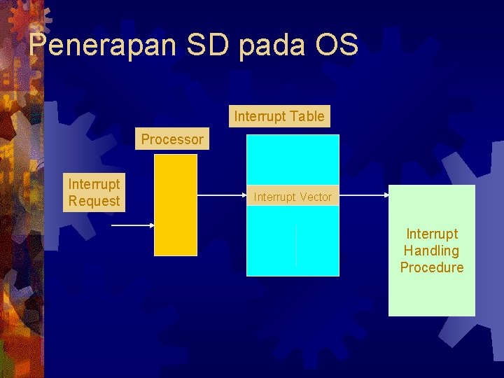 Penerapan SD pada OS Interrupt Table Processor Interrupt Request Interrupt Vector Interrupt Handling Procedure