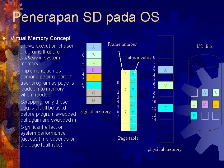 Penerapan SD pada OS ® Virtual Memory Concept - - Frame number allows execution