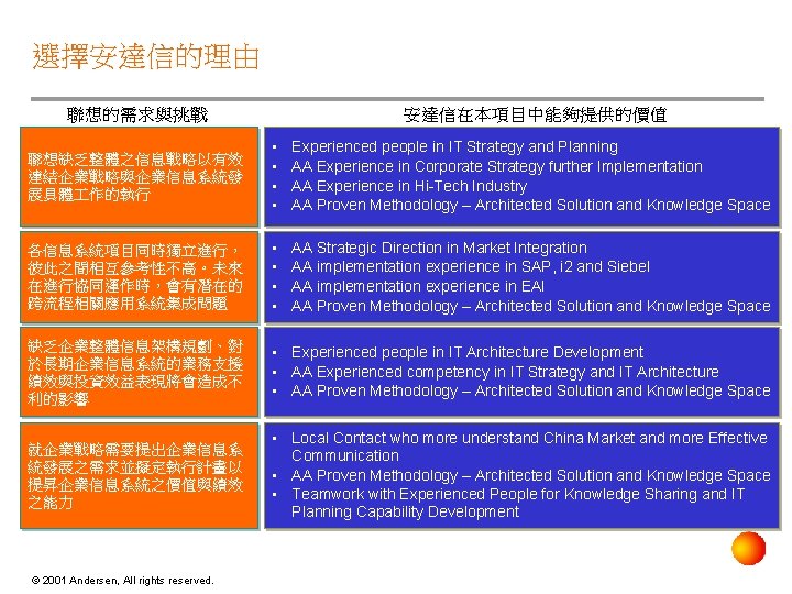 選擇安達信的理由 聯想的需求與挑戰 安達信在本項目中能夠提供的價值 聯想缺乏整體之信息戰略以有效 連結企業戰略與企業信息系統發 展具體 作的執行 • • Experienced people in IT Strategy