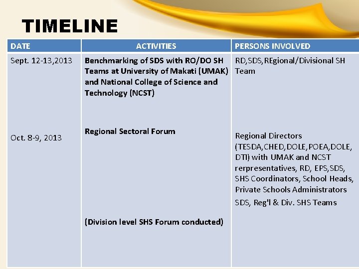 TIMELINE DATE Sept. 12 -13, 2013 Oct. 8 -9, 2013 ACTIVITIES PERSONS INVOLVED Benchmarking