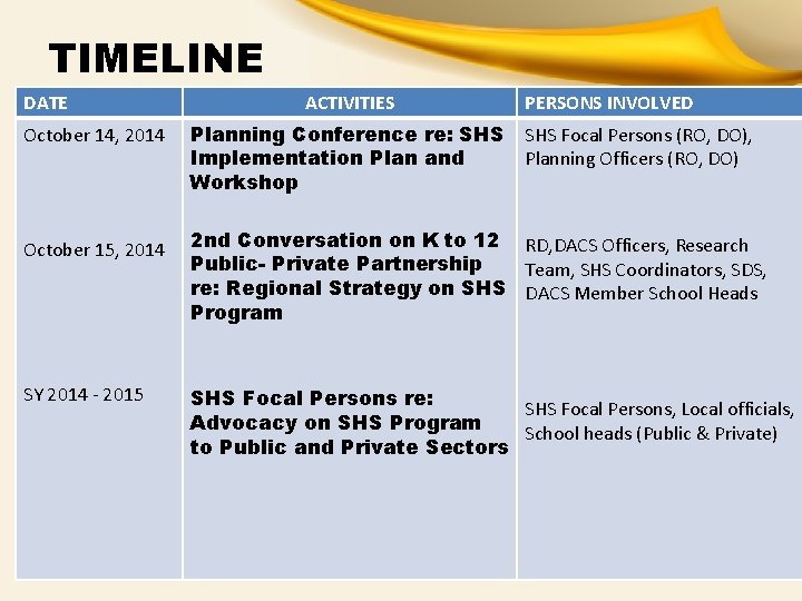 TIMELINE DATE October 14, 2014 October 15, 2014 SY 2014 - 2015 ACTIVITIES PERSONS