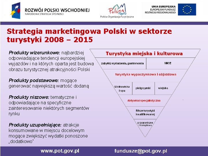 Strategia marketingowa Polski w sektorze turystyki 2008 – 2015 Produkty wizerunkowe: najbardziej odpowiadające tendencji