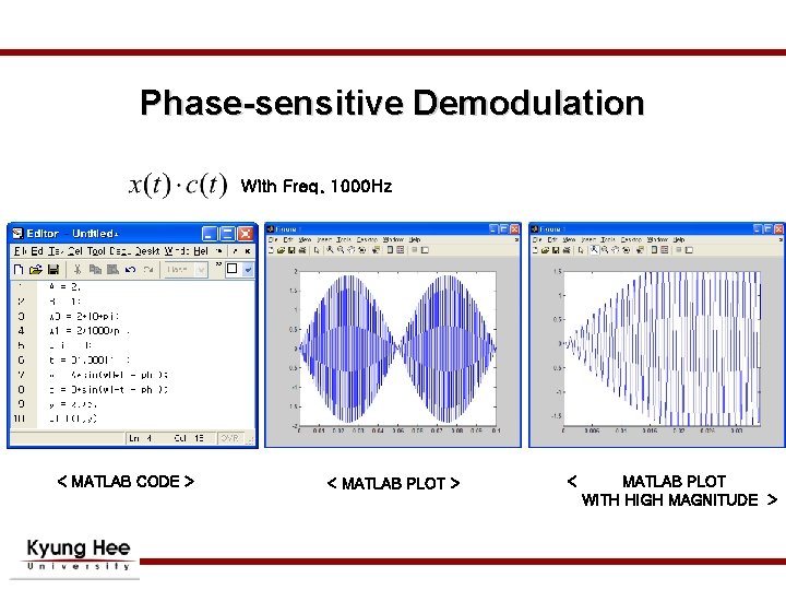 Phase-sensitive Demodulation With Freq. 1000 Hz < MATLAB CODE > < MATLAB PLOT WITH