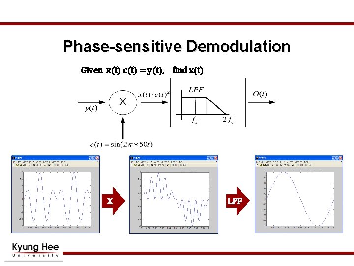 Phase-sensitive Demodulation Given x(t) c(t) = y(t), find x(t) X LPF 