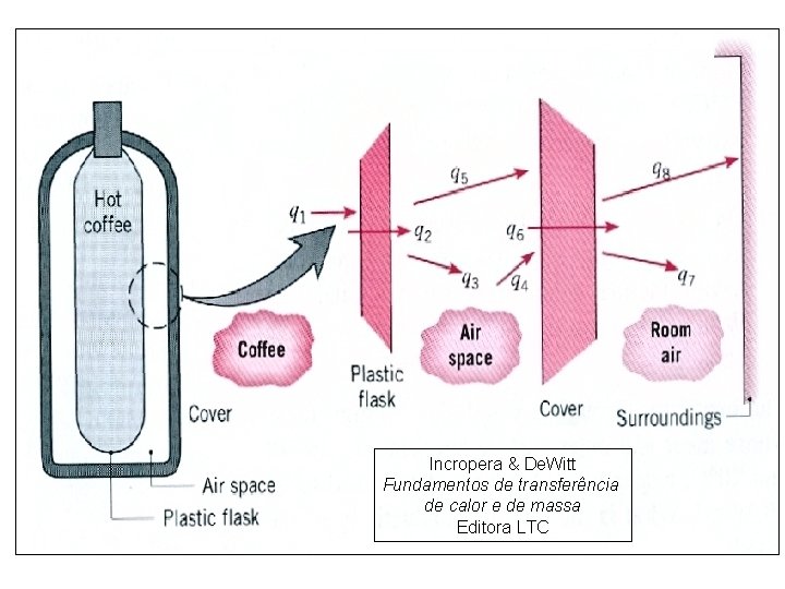 Incropera & De. Witt Fundamentos de transferência de calor e de massa Editora LTC