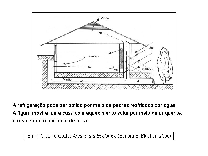 A refrigeração pode ser obtida por meio de pedras resfriadas por água. A figura