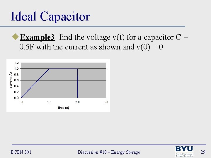 Ideal Capacitor u. Example 3: find the voltage v(t) for a capacitor C =