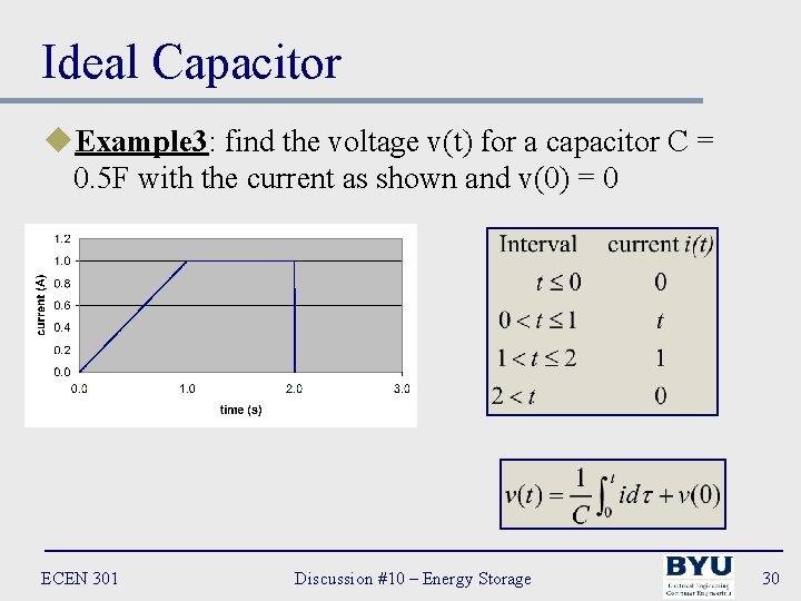 Ideal Capacitor u. Example 3: find the voltage v(t) for a capacitor C =