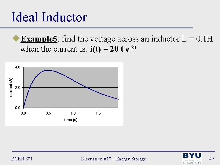 Ideal Inductor u. Example 5: find the voltage across an inductor L = 0.