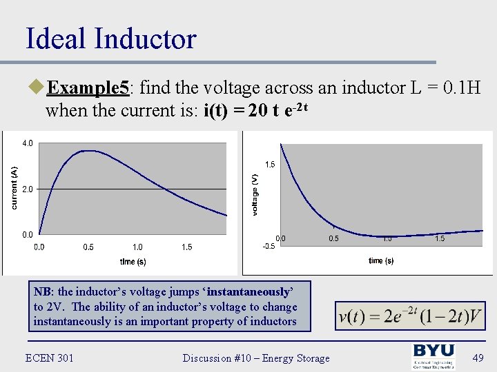 Ideal Inductor u. Example 5: find the voltage across an inductor L = 0.