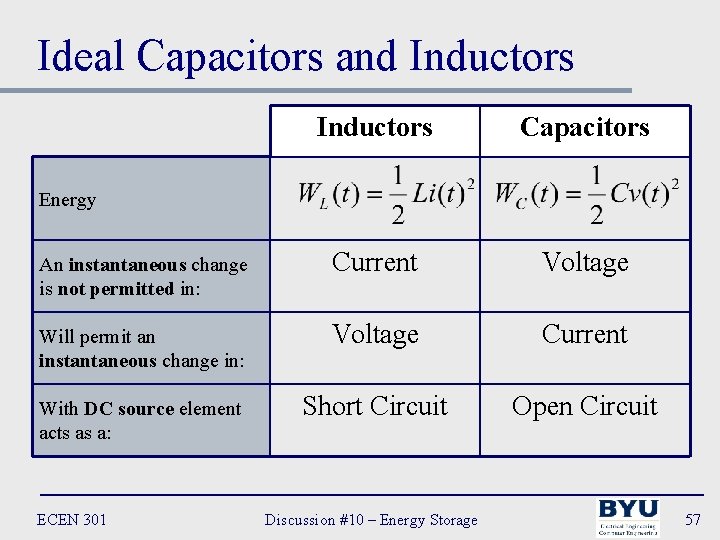 Ideal Capacitors and Inductors Capacitors An instantaneous change is not permitted in: Current Voltage