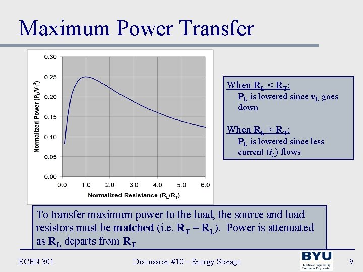 Maximum Power Transfer When RL < RT: PL is lowered since v. L goes