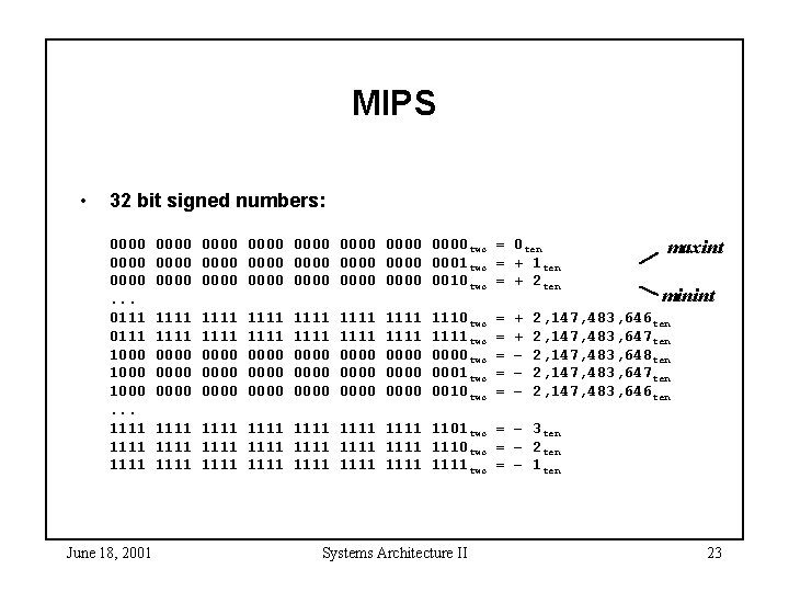 MIPS • 32 bit signed numbers: 0000. . . 0111 1000. . . 1111