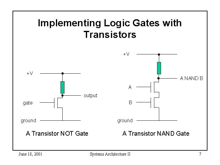Implementing Logic Gates with Transistors +V +V A NAND B A output gate ground