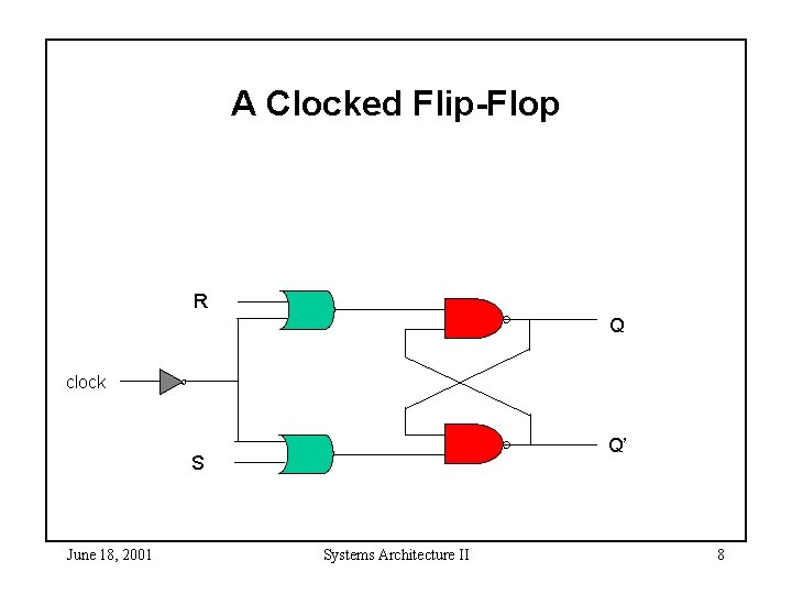 A Clocked Flip-Flop R Q clock Q’ S June 18, 2001 Systems Architecture II