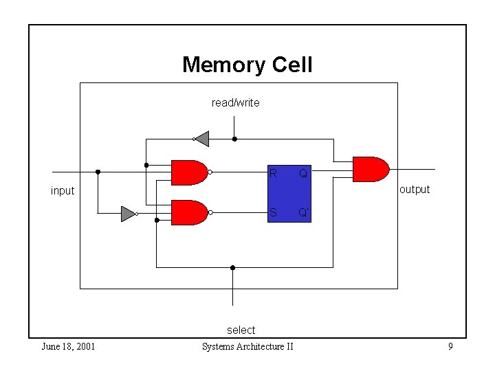 Memory Cell read/write R Q output input S Q’ select June 18, 2001 Systems