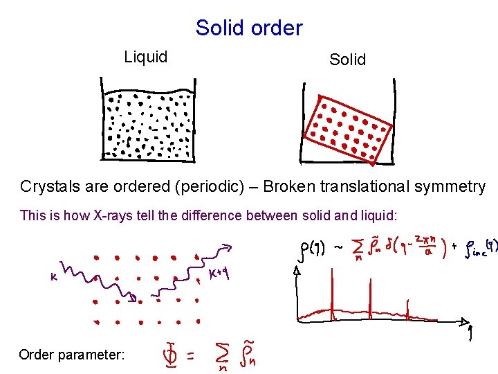 Solid order Liquid Solid Crystals are ordered (periodic) – Broken translational symmetry This is