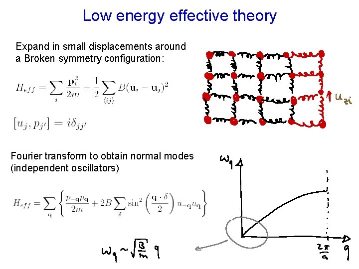 Low energy effective theory Expand in small displacements around a Broken symmetry configuration: Fourier