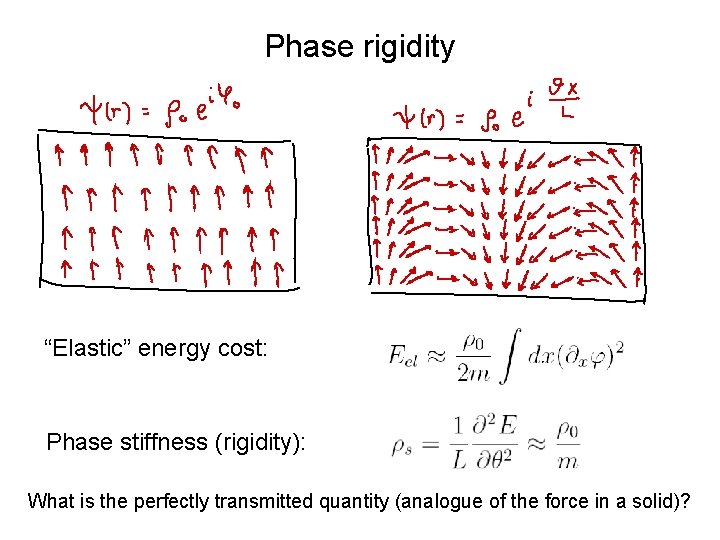 Phase rigidity “Elastic” energy cost: Phase stiffness (rigidity): What is the perfectly transmitted quantity