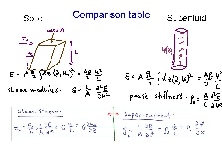 Solid Comparison table Superfluid 