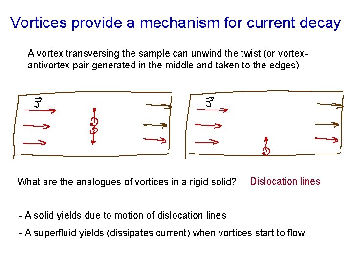 Vortices provide a mechanism for current decay A vortex transversing the sample can unwind