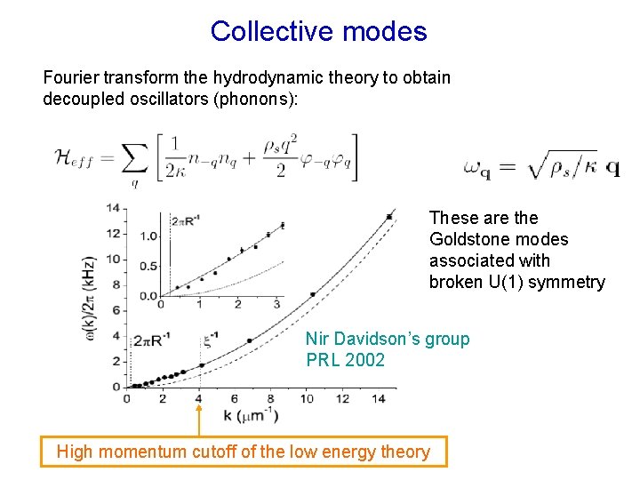 Collective modes Fourier transform the hydrodynamic theory to obtain decoupled oscillators (phonons): These are