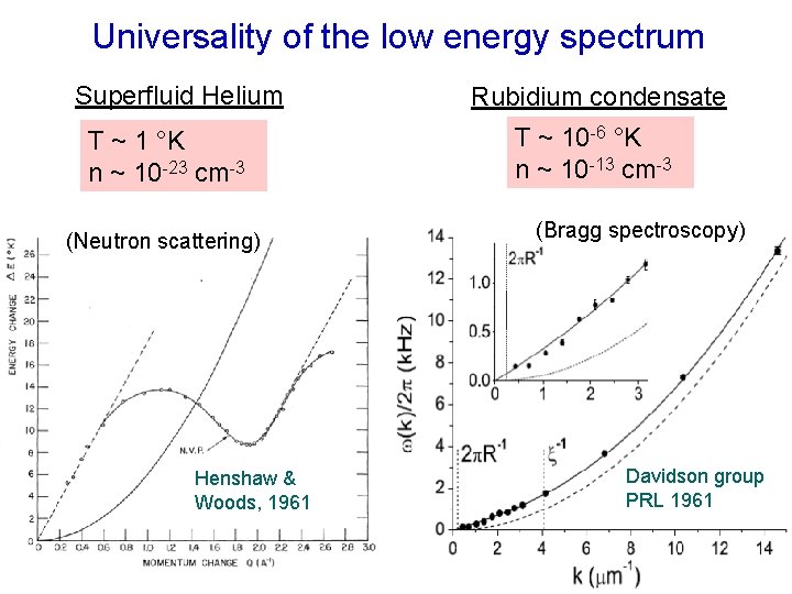 Universality of the low energy spectrum Superfluid Helium T ~ 1 °K n ~