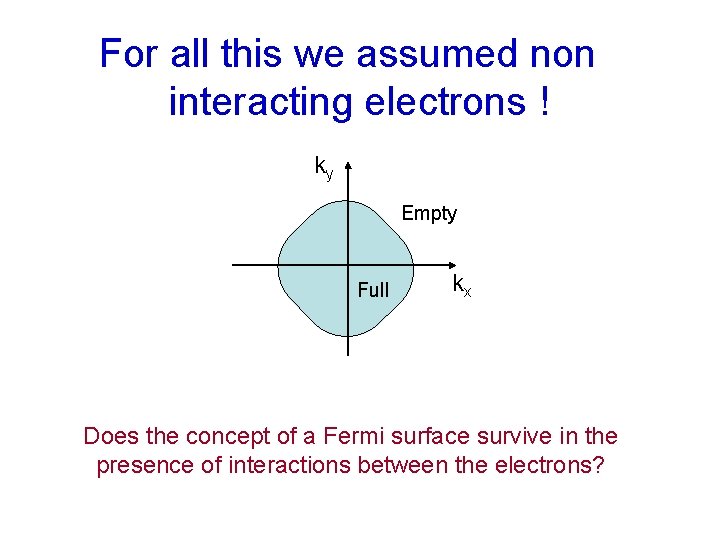 For all this we assumed non interacting electrons ! ky Empty Full kx Does