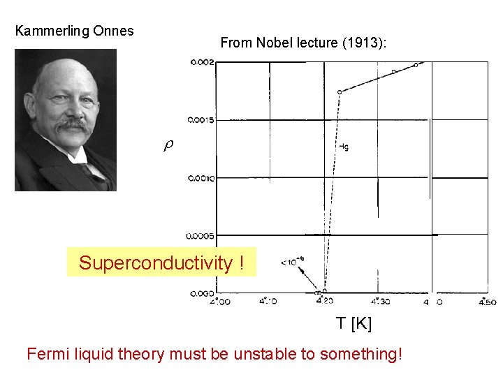 Kammerling Onnes From Nobel lecture (1913): r Superconductivity ! T [K] Fermi liquid theory