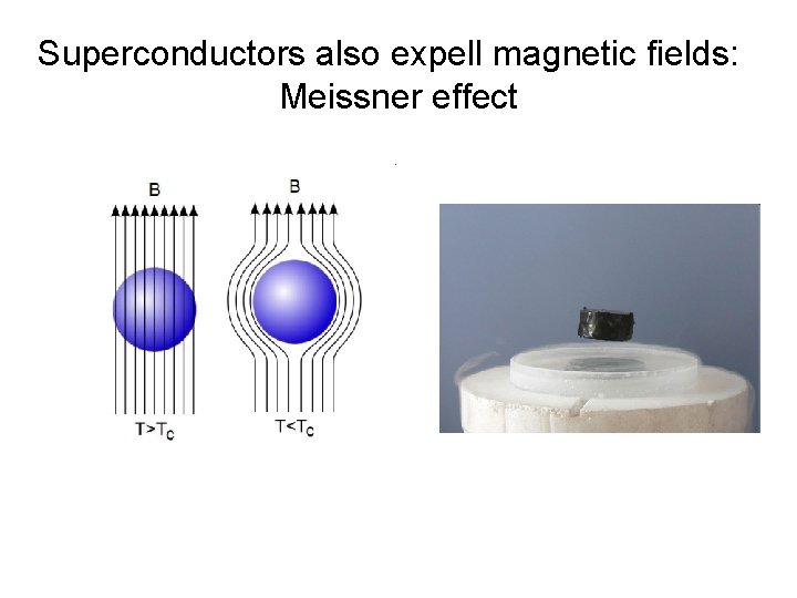 Superconductors also expell magnetic fields: Meissner effect 