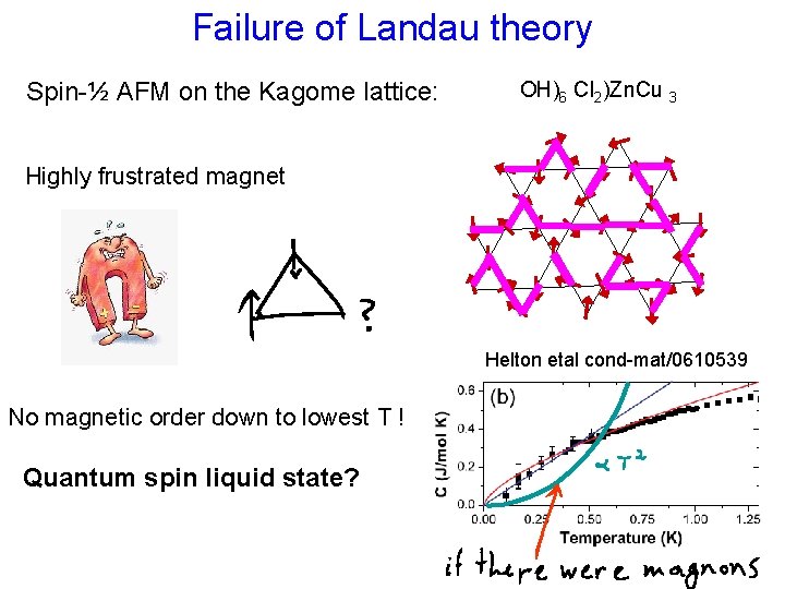 Failure of Landau theory Spin-½ AFM on the Kagome lattice: OH)6 Cl 2)Zn. Cu