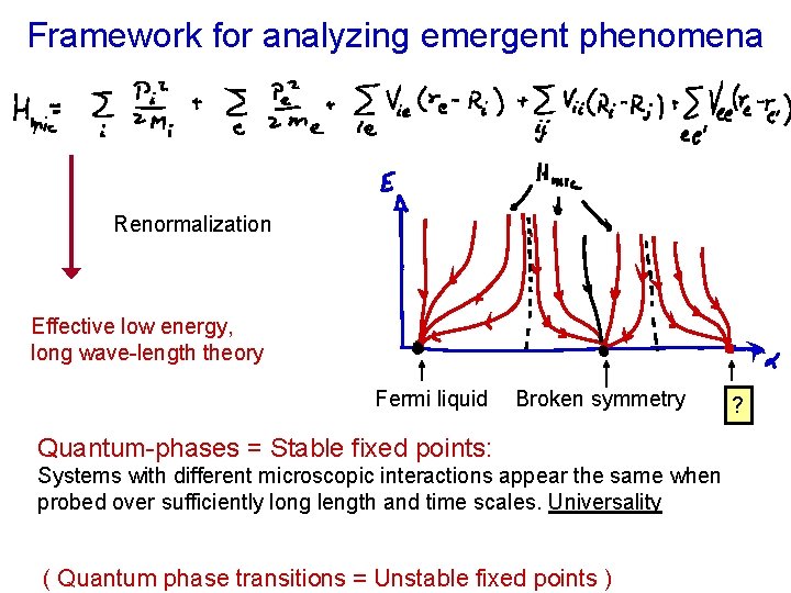 Framework for analyzing emergent phenomena Renormalization Effective low energy, long wave-length theory Fermi liquid