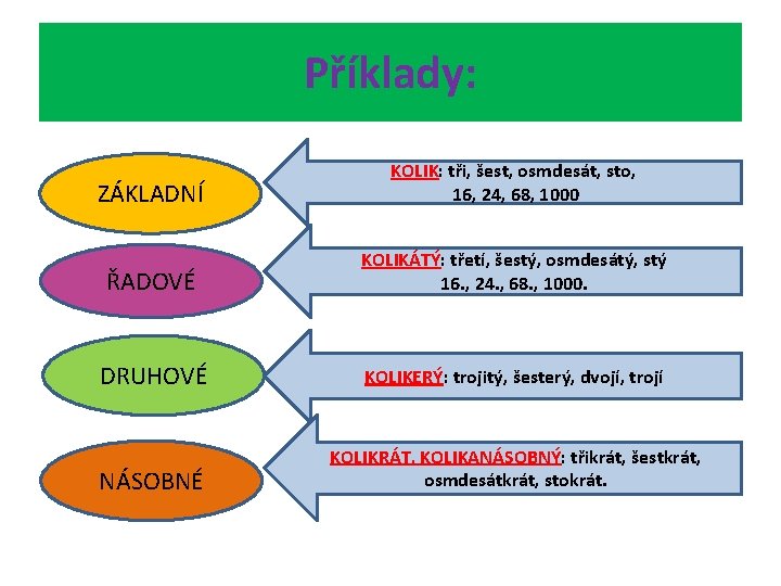 Příklady: ZÁKLADNÍ KOLIK: tři, šest, osmdesát, sto, 16, 24, 68, 1000 ŘADOVÉ KOLIKÁTÝ: třetí,