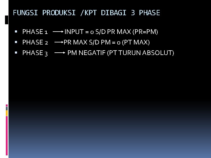 FUNGSI PRODUKSI /KPT DIBAGI 3 PHASE 1 PHASE 2 PHASE 3 INPUT = 0