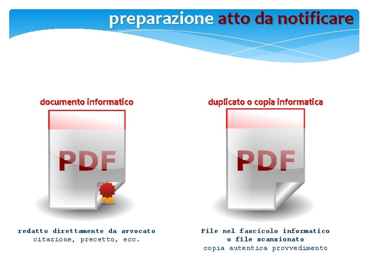 preparazione atto da notificare documento informatico duplicato o copia informatica redatto direttamente da avvocato