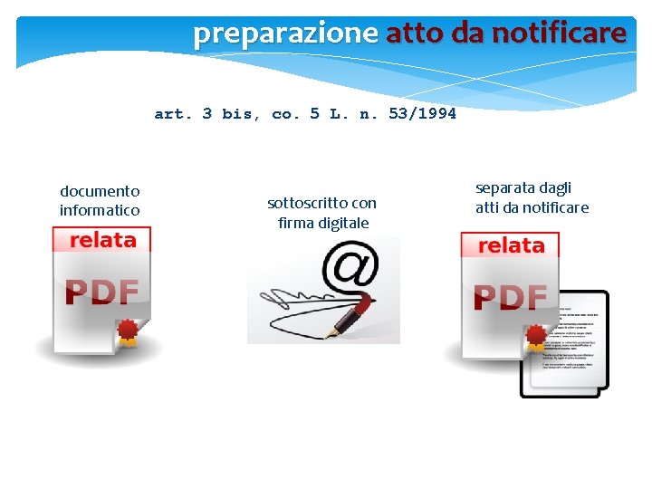 preparazione atto da notificare art. 3 bis, co. 5 L. n. 53/1994 documento informatico