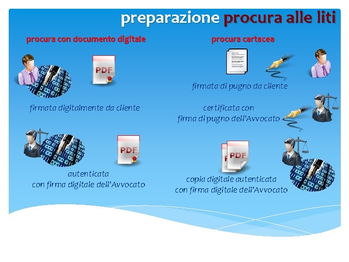 preparazione procura alle liti procura con documento digitale procura cartacea firmata di pugno da