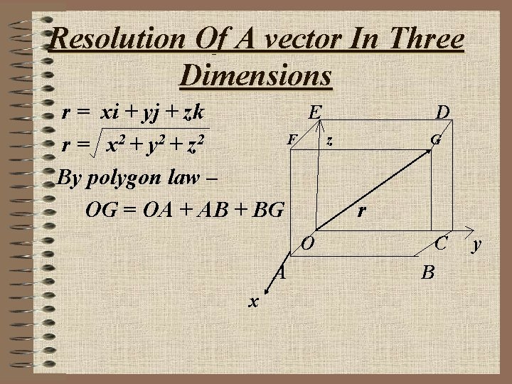Resolution Of A vector In Three Dimensions r = xi + yj + zk