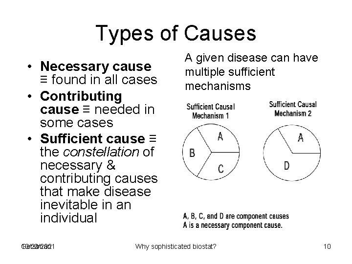 Types of Causes • Necessary cause ≡ found in all cases • Contributing cause