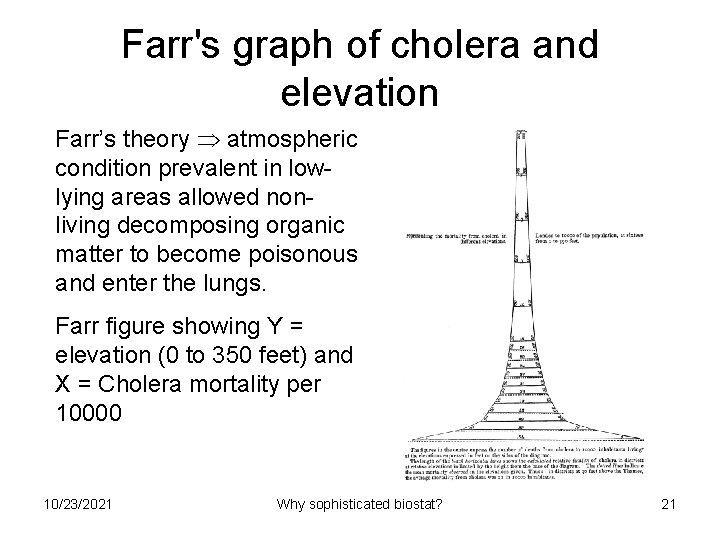 Farr's graph of cholera and elevation Farr’s theory atmospheric condition prevalent in lowlying areas