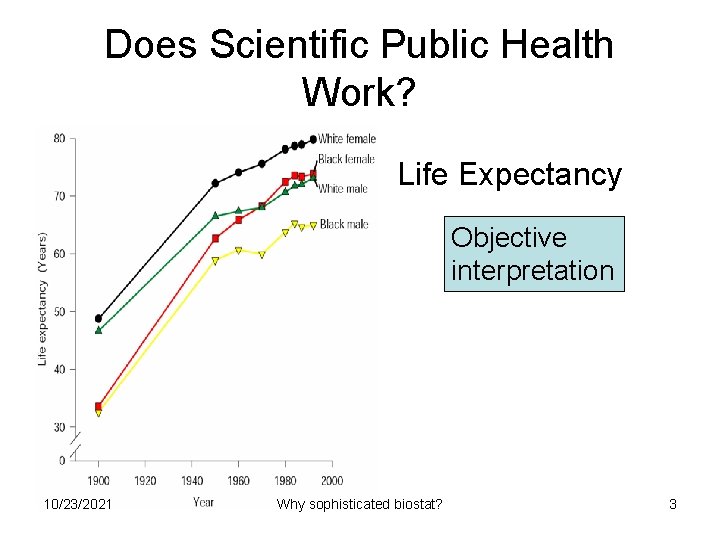 Does Scientific Public Health Work? Life Expectancy Objective interpretation 10/23/2021 Why sophisticated biostat? 3