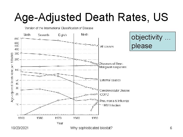 Age-Adjusted Death Rates, US objectivity … please 10/23/2021 Why sophisticated biostat? 6 