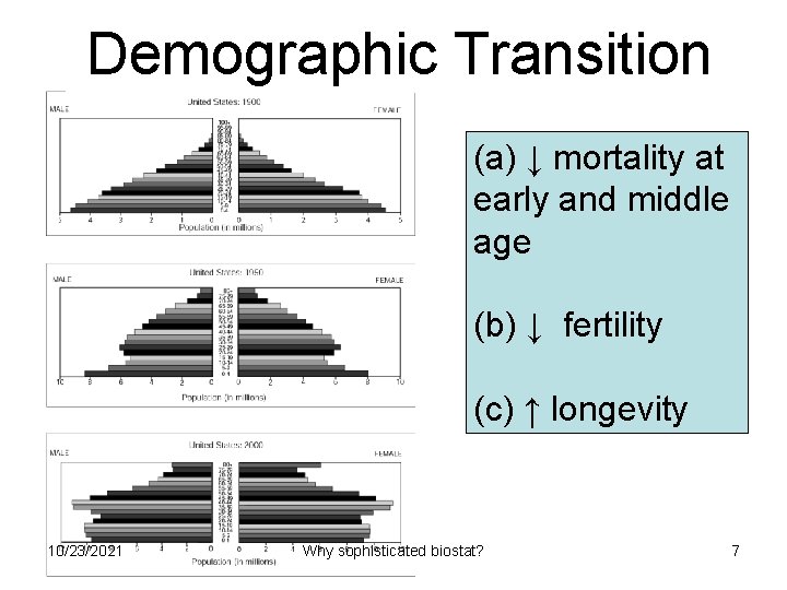Demographic Transition (a) ↓ mortality at early and middle age (b) ↓ fertility (c)