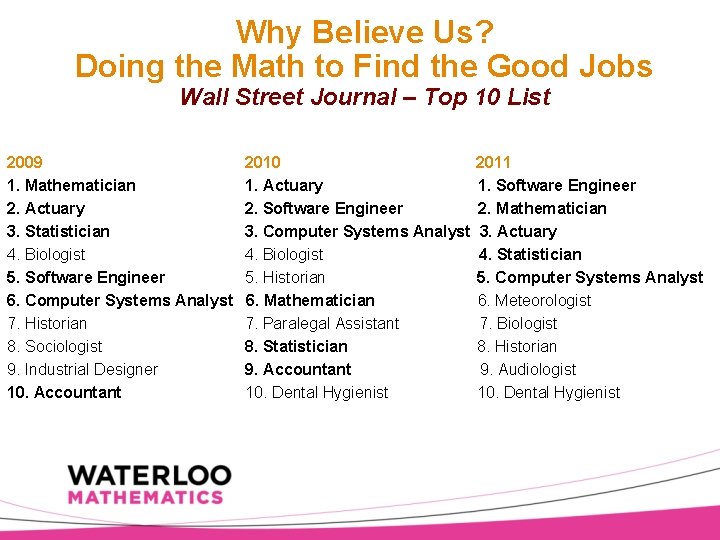 Why Believe Us? Doing the Math to Find the Good Jobs Wall Street Journal