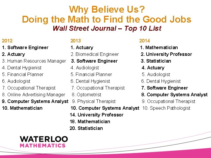 Why Believe Us? Doing the Math to Find the Good Jobs Wall Street Journal