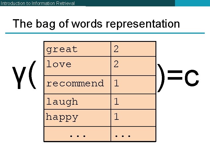 Introduction to Information Retrieval The bag of words representation γ( great love 2 2