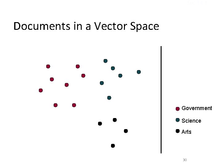 Sec. 14. 1 Documents in a Vector Space Government Science Arts 30 
