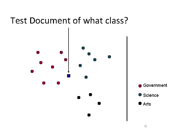 Sec. 14. 1 Test Document of what class? Government Science Arts 31 