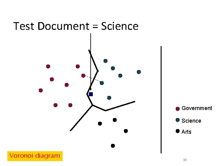 Sec. 14. 1 Test Document = Science Government Science Arts Voronoi diagram 39 
