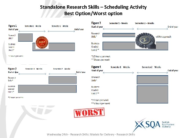 Standalone Research Skills – Scheduling Activity Best Option/Worst option Wednesday 24 th - Research